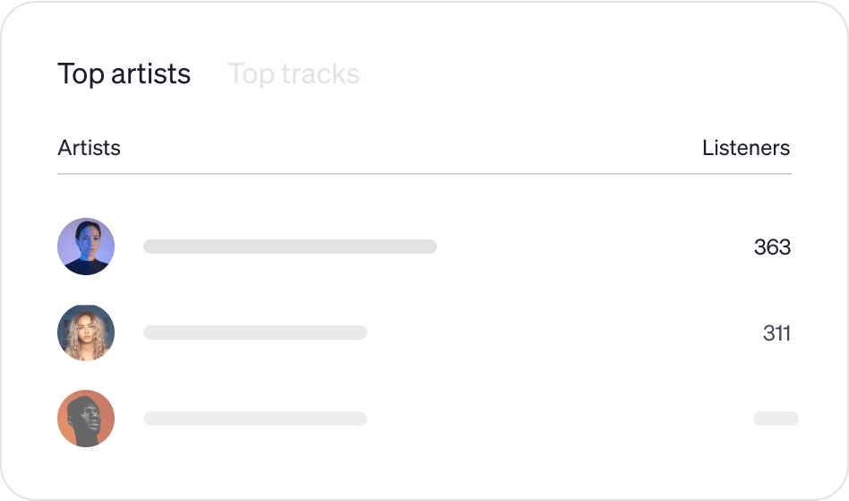 Discover listening trends 