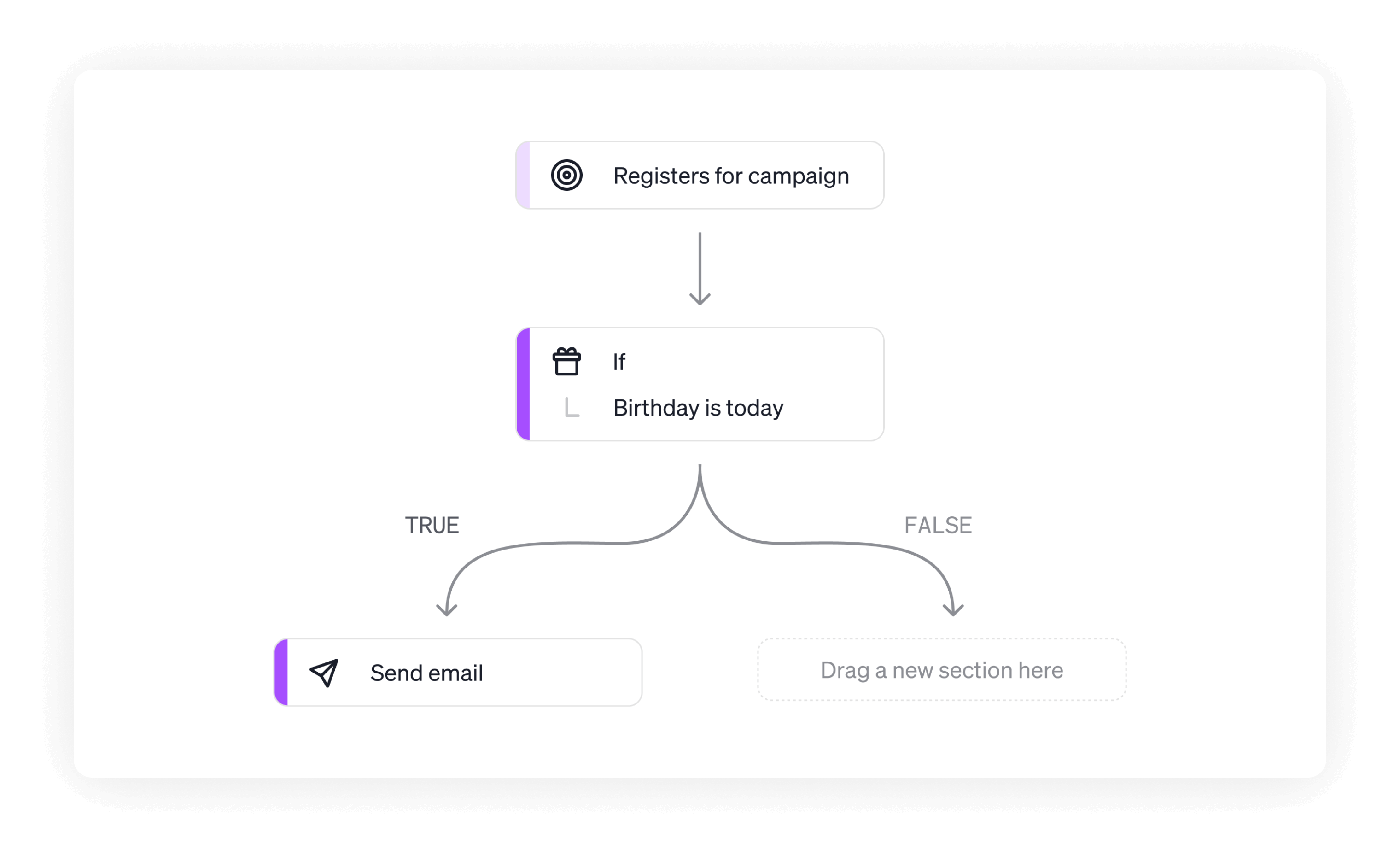 Sistema automatizado de seguimiento post-evento y campañas de reactivación para inactivos