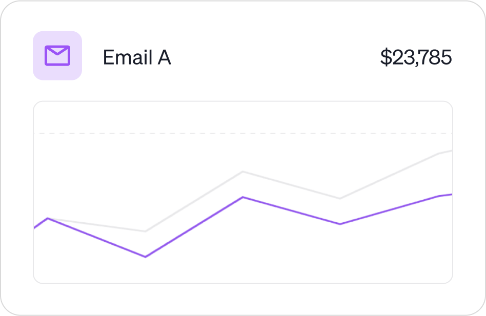 Campaign performance analytics