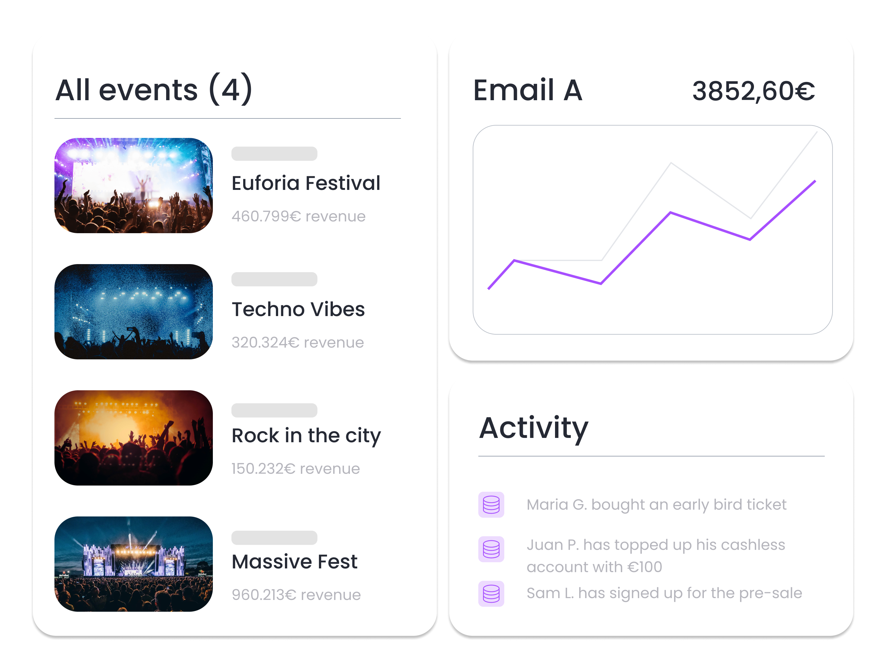 Report on the metrics that matter - Data flows seamlessly to one single dashboard, enabling users to have a clear picture and accurate understanding of ROI and the activities that drive the best outcomes.
