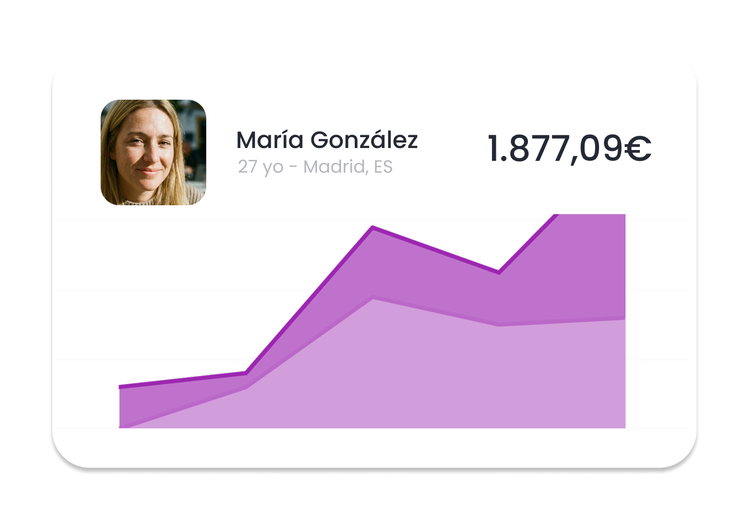 Analytics and reports in Nevent CRM showing insights from Meta